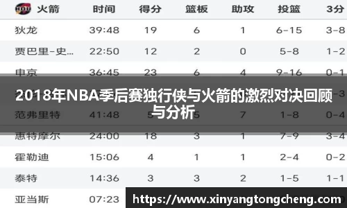 2018年NBA季后赛独行侠与火箭的激烈对决回顾与分析