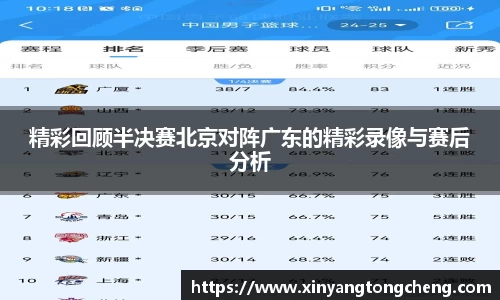 精彩回顾半决赛北京对阵广东的精彩录像与赛后分析
